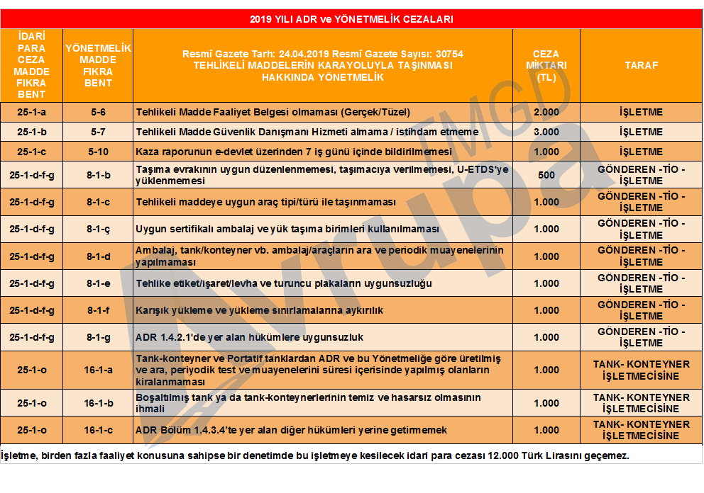 Z raporu almama cezası 2019