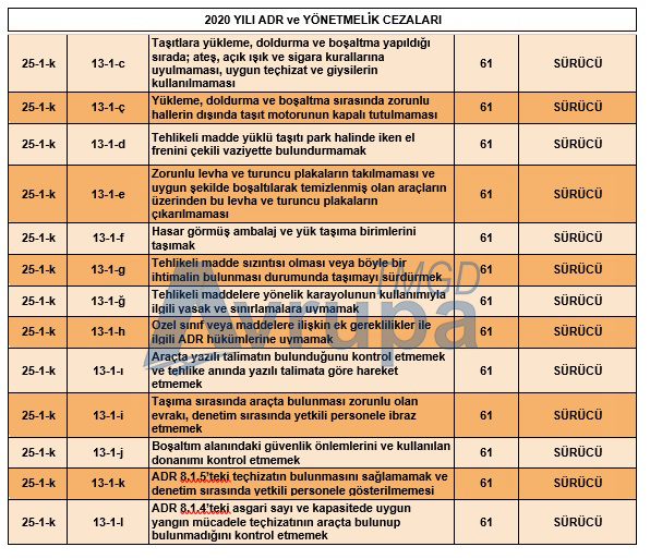 K belgesi cezası 2020