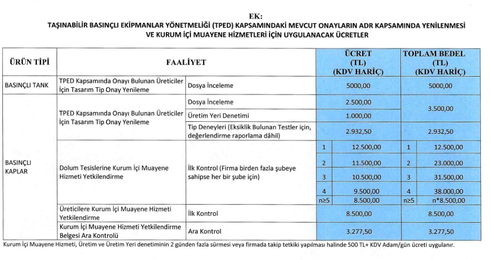 tasinabilir basincli ekipmanlar genelgesi 2019 tmktdgm 01