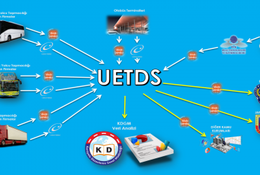 u-etds-nedir