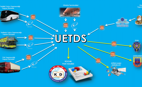 u-etds-nedir