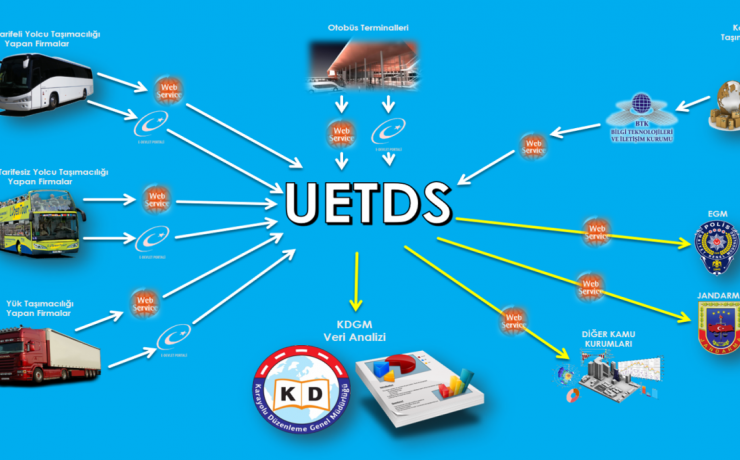 u-etds-nedir